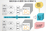 第19回 様々なリスクに負けない連携した販売戦略の検討を