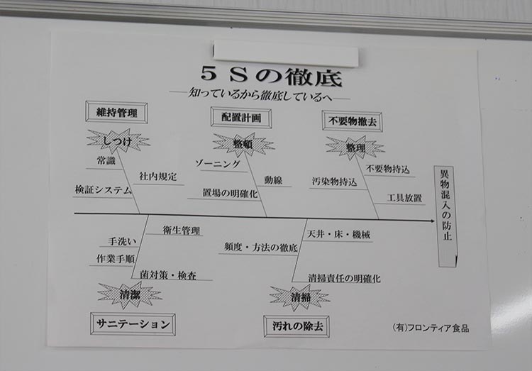 誰にでもわかりやすいフローチャートに落とし込んで「見える化」をはかる