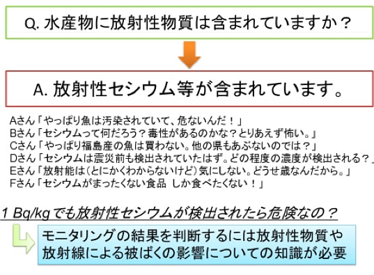 水産物に放射性物質は含まれていますか？