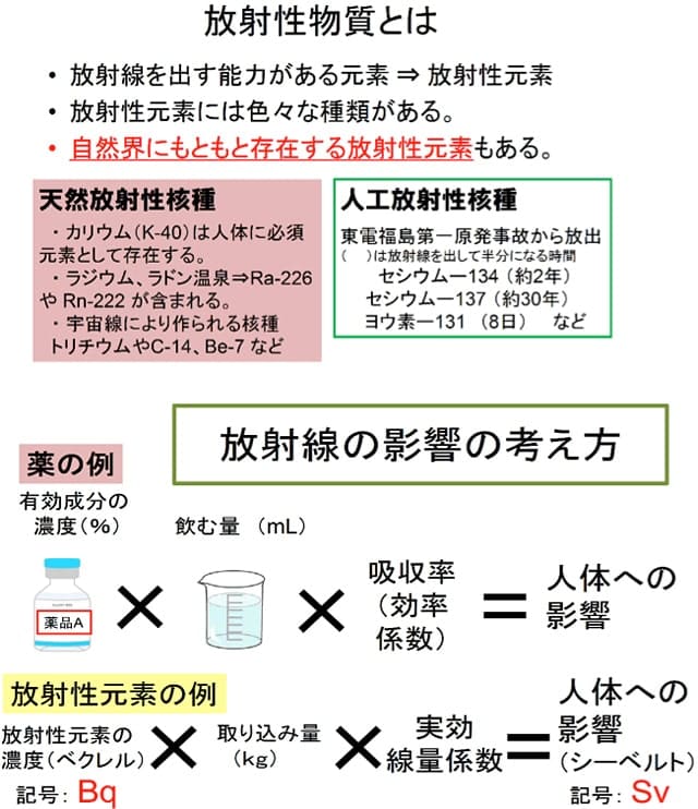 放射性物質とは