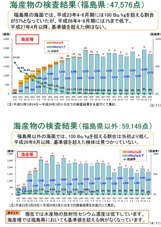 海産物の検査結果（福島県：47,576点）