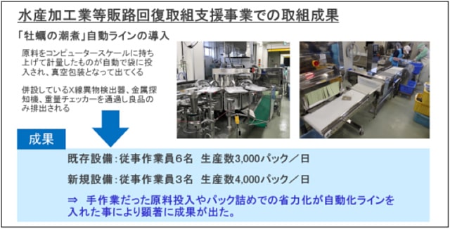 水産加工業等販路回復取組支援事業での取り取組成果