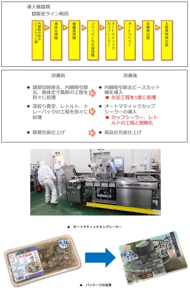 改善前　改善後