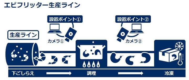 エビフリッター生産ライン